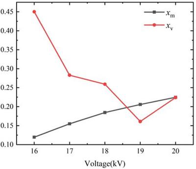 Examining homogeneity of dielectric barrier discharge using dispersion normalization and local temperature difference methods